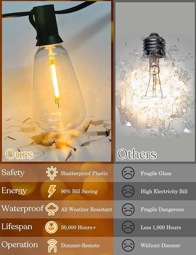 YOYONACY 50 FT Outdoor String Lights - Image 4