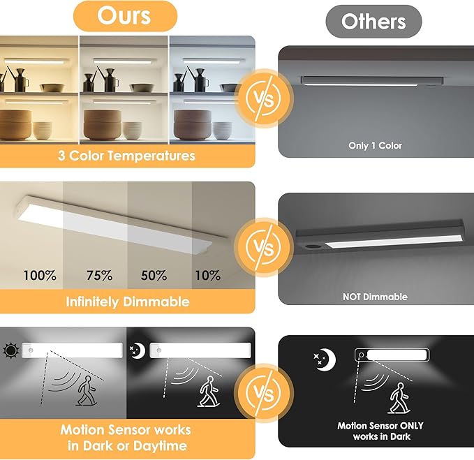 5-Pack Motion Sensor Under Cabinet Light, 3 Color Temperature Dimmable - Image 4