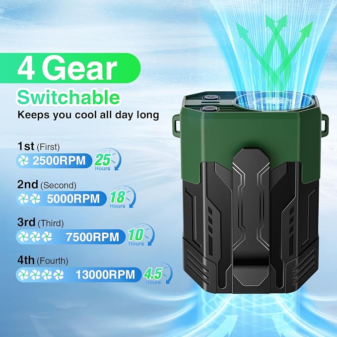 Portable Fan 4000mAh Rechargeable, 4 Speeds 13000RPM Strong Airflow, Personal - Image 2