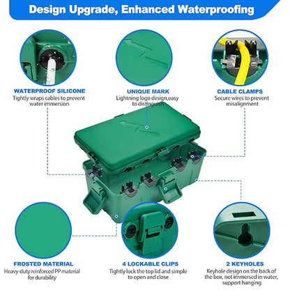 Hrensaw Medium Outdoor Electrical Box, IP54 Waterproof Extension Cord Cover w/6 - Image 3
