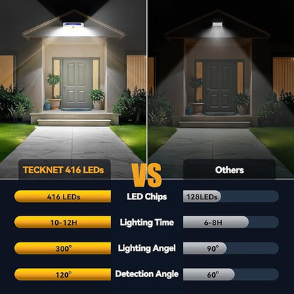 TECKNET 416 LED Solar Powered Outdoor Lights, 270° Angle & 3 Lighting Modes - Image 3
