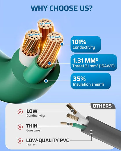 DEWENWILS 40 FT Total, Outdoor Extension Cord 1 to 3 Splitter - Image 2