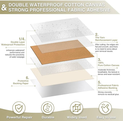 Gheeidau Canvas Repair Tape 4×70 Inch Waterproof Self-Adhesive Fabric Repair - Image 2
