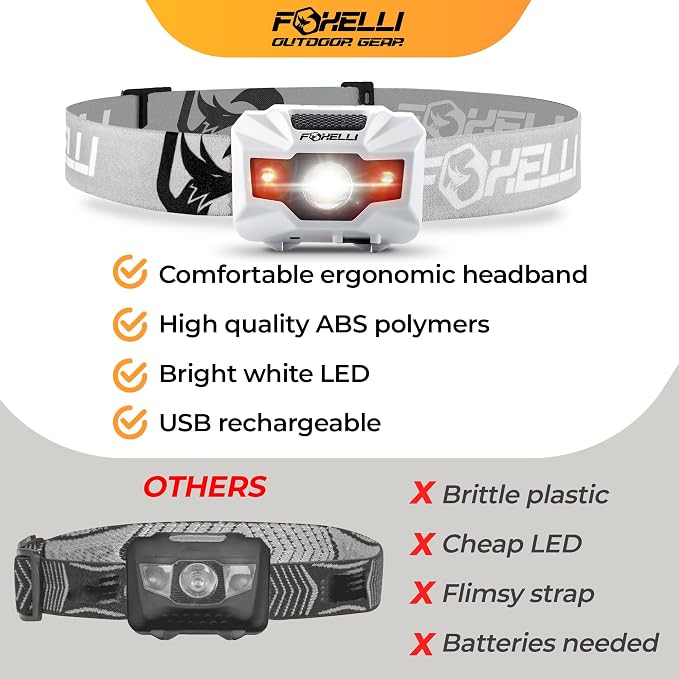 Foxelli USB‑C Rechargeable LED Headlamp – Ultra‑Light 2.4 oz & - Image 6