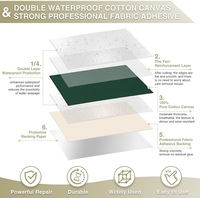 Gheeidau Canvas Repair Tape 4×70 Inch Waterproof Self-Adhesive Fabric Repair - Image 2