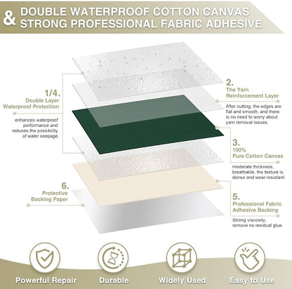 Gheeidau Canvas Repair Tape 4×70 Inch Waterproof Self-Adhesive Fabric Repair - Image 2