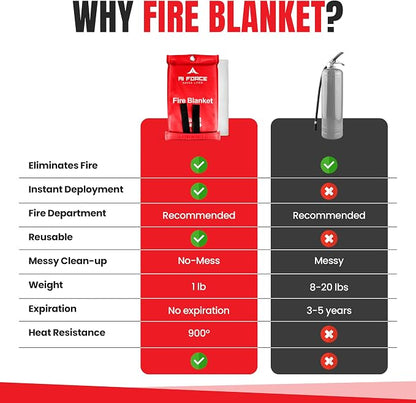 AI FORCE Fire Blanket with Gloves & Hooks – Fireproof Emergency Safety Blanket - Image 4