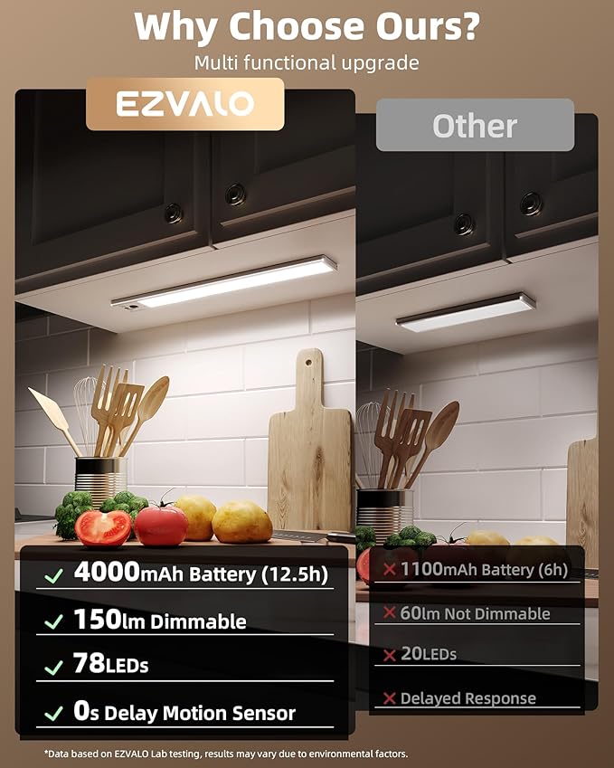 EZVALO 16.5-inch Under Cabinet Lighting, 4000mAh Rechargeable Motion Sensor - Image 2