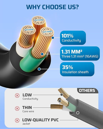 DEWENWILS 3Ft Outdoor Extension Cord, Short Extension Cord 16 AWG SJTW - Image 2