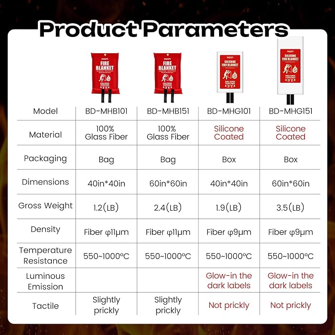 Fire Blanket | Not Prickly Prepared Fire Suppression | 60"x60" Fire Blankets - Image 9