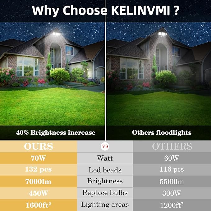 LED Flood Lights Outdoor 70W, 7000lm Floodlights, High Brightness Exterior - Image 3
