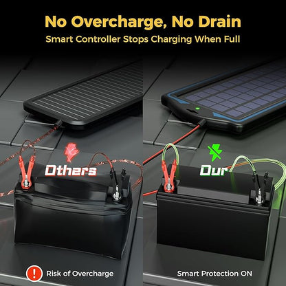 SUNAPEX 12V Solar Battery Charge: 5W Waterproof Portable Solar Panel Kit - Image 2