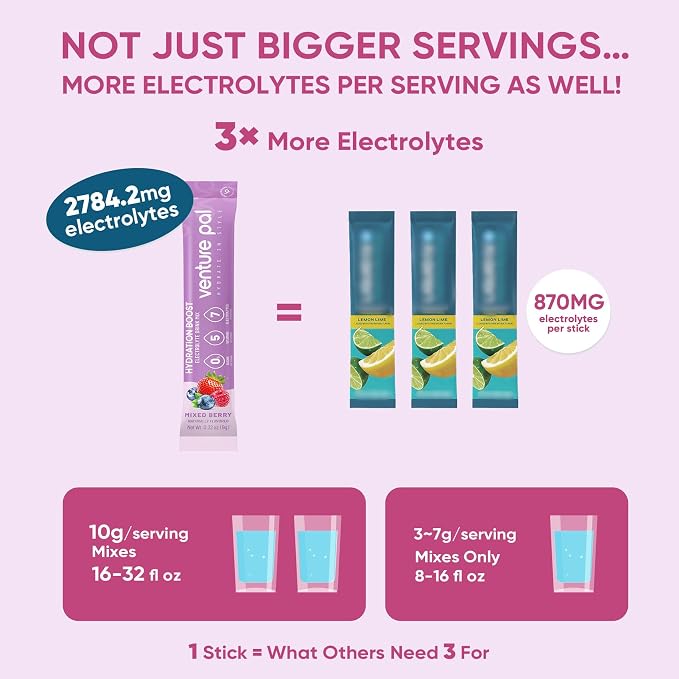 Venture Pal Sugar Free Electrolyte Powder Packets - Image 3