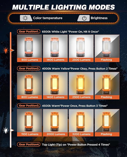 Saker Portable Camping Light - Image 9