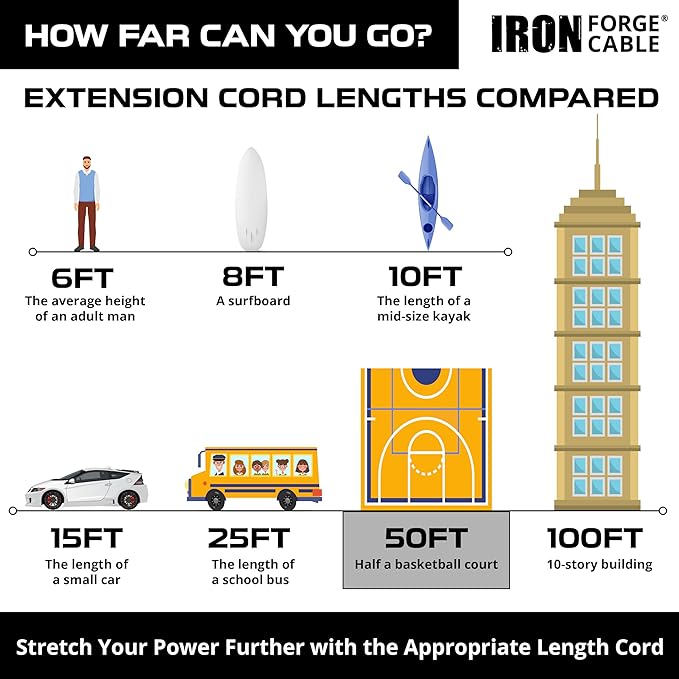 Iron Forge Cable Oil Resistant 12 Gauge Extension Cord 50 ft, 12/3 SJTOW 50 - Image 5