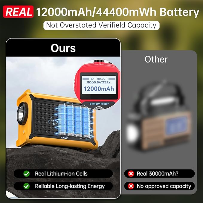 NOAA Weather Radio-12000mAh/44400mWh AM/FM Emergency Portable Radio - Image 5