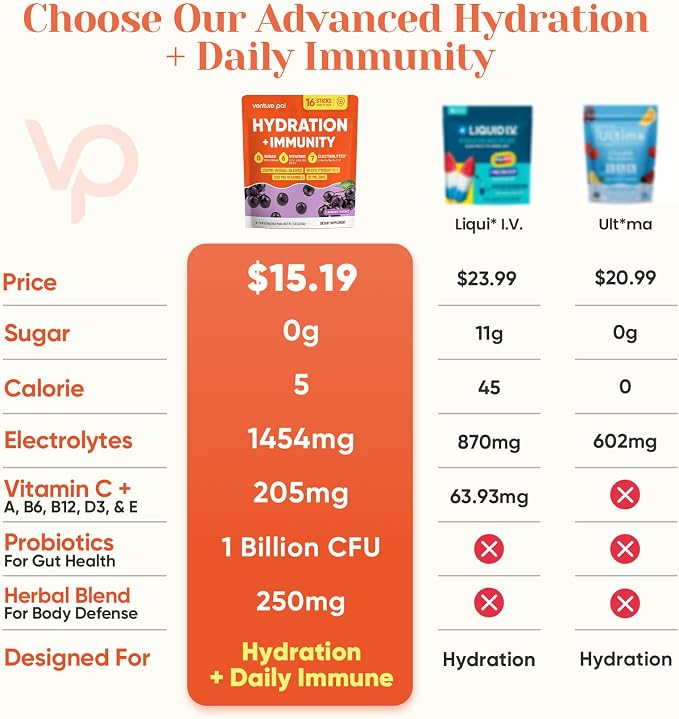 Venture Pal 2-in-1 Hydration + Immune Electrolytes Powder Packets - Image 3
