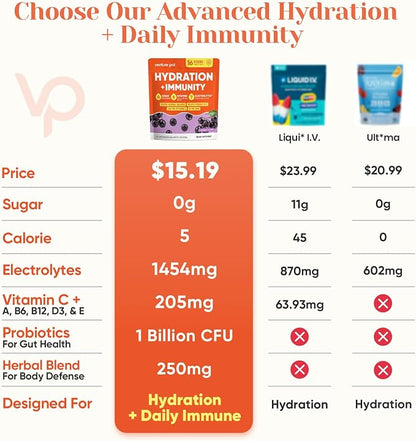 Venture Pal 2-in-1 Hydration + Immune Electrolytes Powder Packets - Image 3