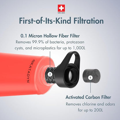 Katadyn BeFree 1.0L Ultralight Collapsible Water Filter Bottle - Image 3