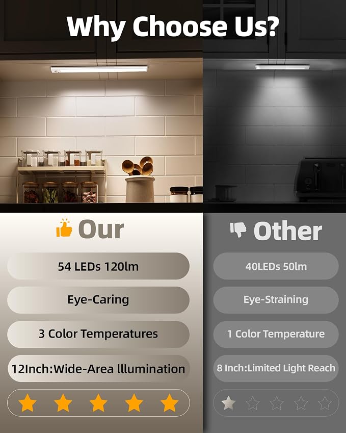 6Pack 12inch Under Cabinet Lighting, Rechargeable Motion Sensor Light Wireless - Image 2
