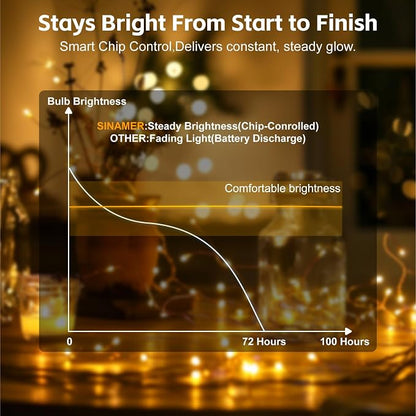 4 Pack 50 LED Fairy Lights Battery Operated - Image 4