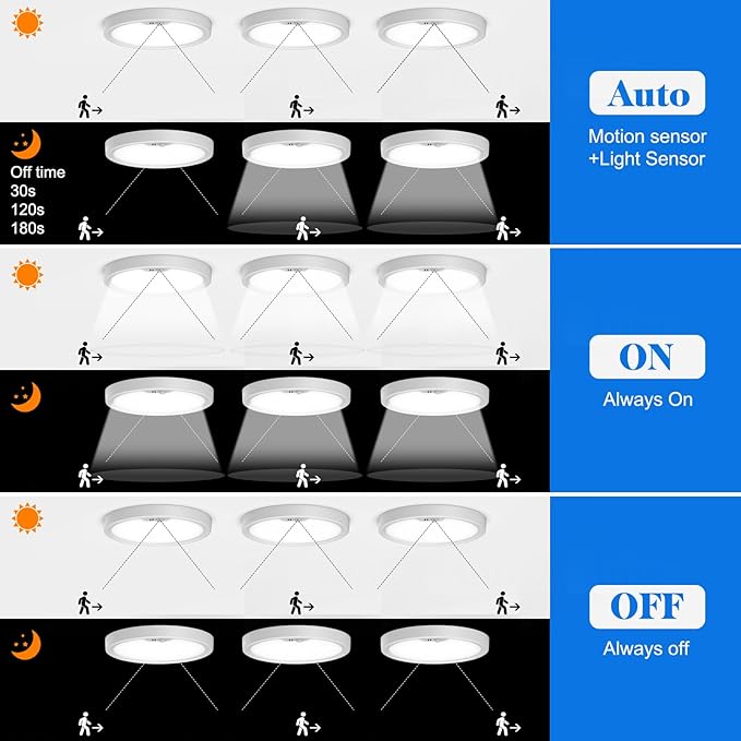 4PACK Flush Mount Ceiling Light Fixture Wired, Motion Sensor Ceiling Light - Image 3