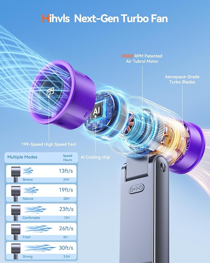 Portable Handheld Turbo Fan, 199 Gear Speed, 24 Hs Cooling Time, 5500mAh - Image 2