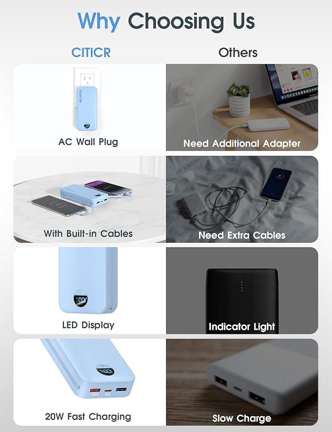 citicr Portable Charger Power Bank, 20000mAh PD20W USB C Fast Charging - Image 3