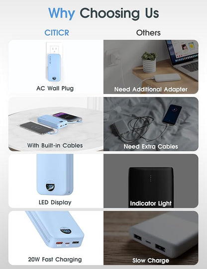 citicr Portable Charger Power Bank, 20000mAh PD20W USB C Fast Charging - Image 3