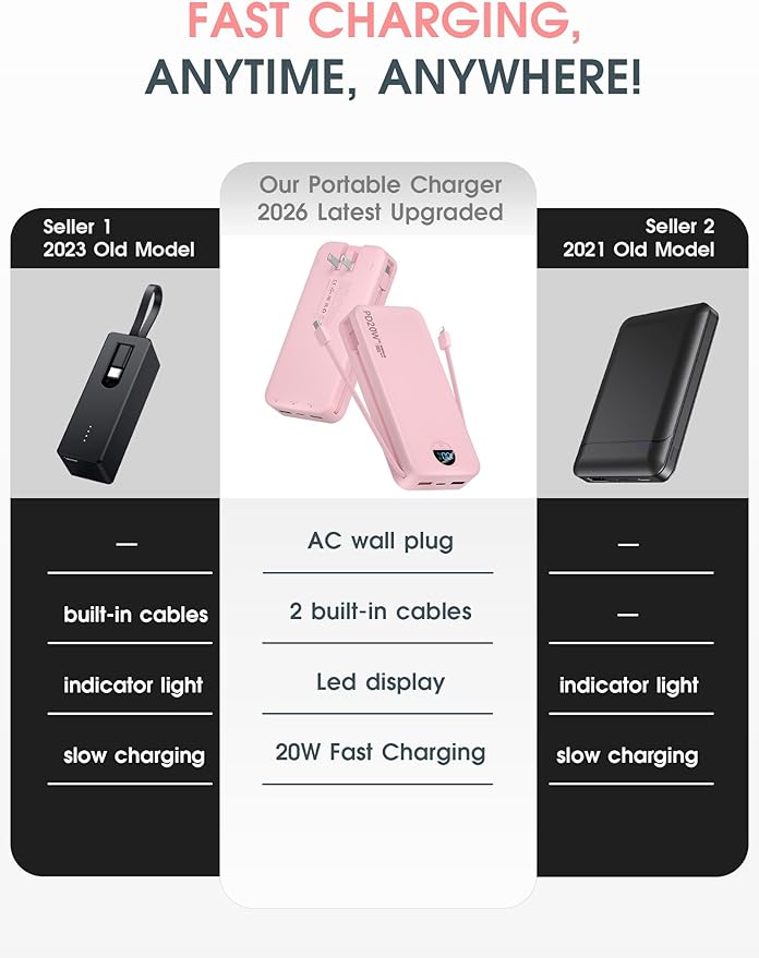 Portable Charger, 20000mAh PD20W Fast Charging Power Bank - Image 2