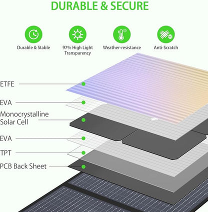 200W High Efficiency ETFE Foldable Solar Panel - Image 6