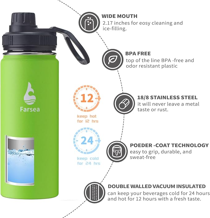 Farsea Insulated Water Bottle - Image 2