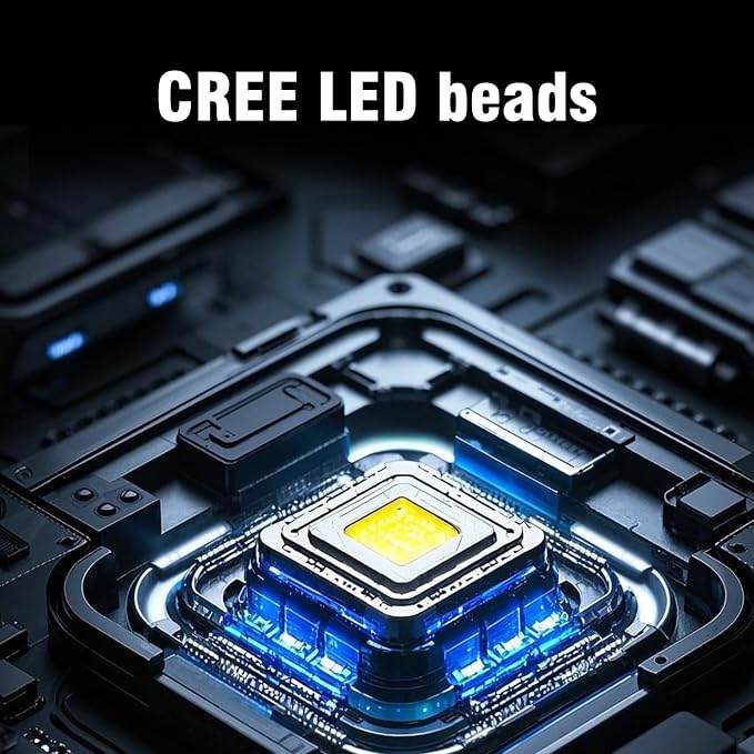 SUNREI Rechargeable Headlamp, 2200mAh Battery, Motion Sensor, Stepless Dimming - Image 7