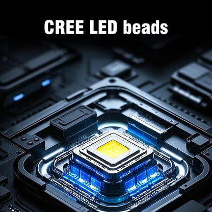 SUNREI Rechargeable Headlamp, 2200mAh Battery, Motion Sensor, Stepless Dimming - Image 7