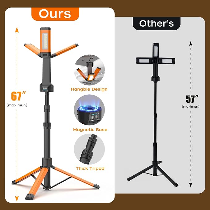 Rechargeable LED Work Light - Image 9