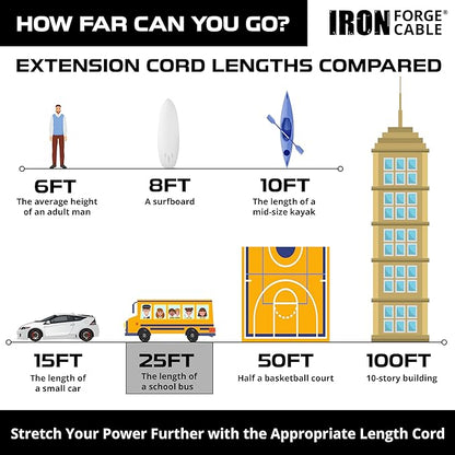IRON FORGE CABLE 2 Pack of 25 Foot Outdoor Extension Cords - Image 6