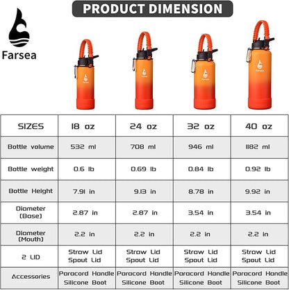 Farsea Insulated Water Bottle - Image 3