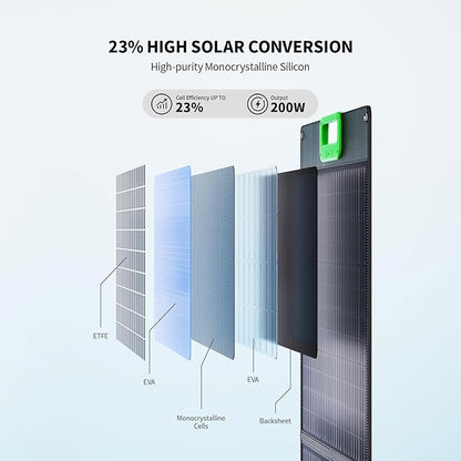 100W Portable Solar Panel for Power Station, 23.5% High Efficiency ETFE - Image 3