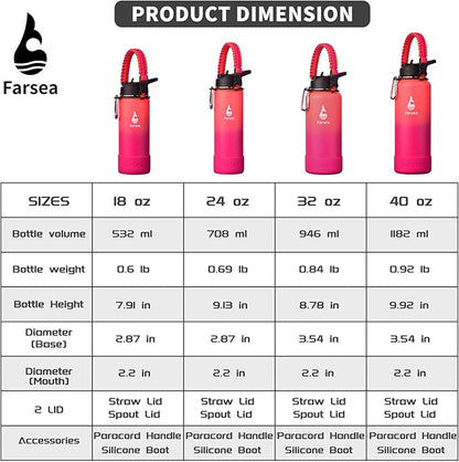 Farsea Insulated Water Bottle - Image 3