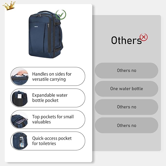 ECOHUB Travel Backpack 18x14x8 Spirit Airlines Personal Item Bag Carry On - Image 6