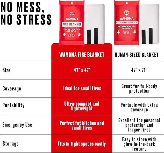 Human Size Fire Blanket - Image 4