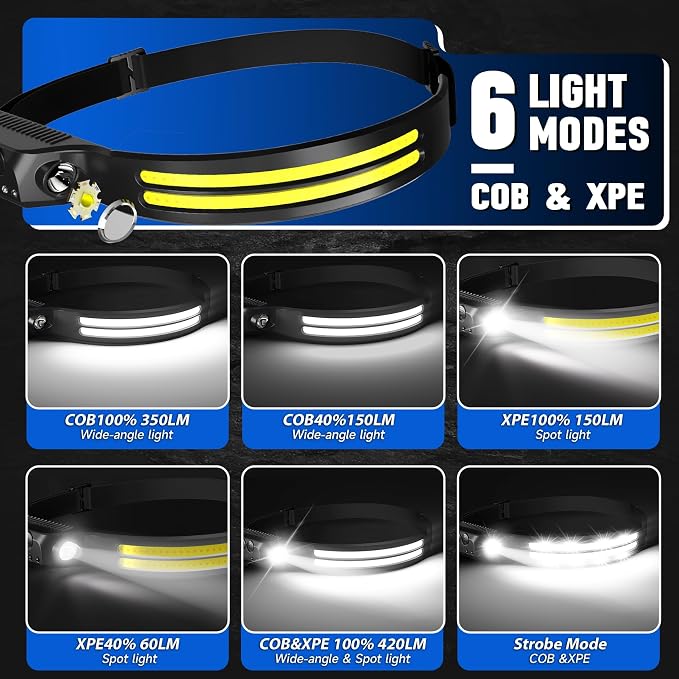 Rechargeable Headlamps 12 Pack, LED Headlight 230° Ultra Wide Beam, 6 Modes - Image 4