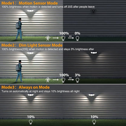 Onforu 4500LM Solar Lights Outdoor, 3 Heads Security Lights - Image 8