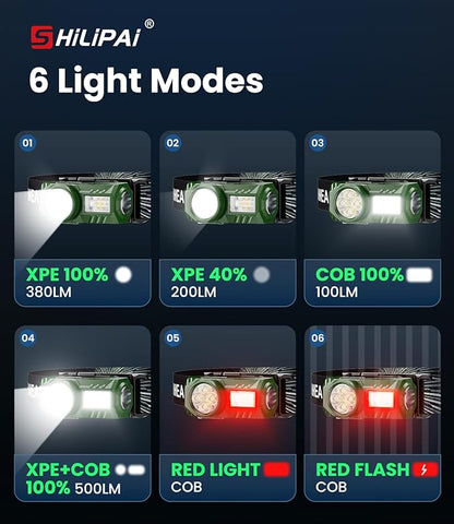 LED Rechargeable Headlamp with Motion Sensor, 6 Modes - Image 5