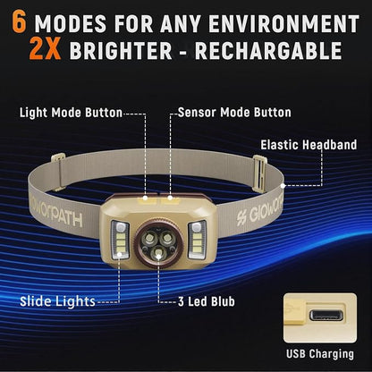 Upgraded Headlamp Rechargeable, Ultra Bright Headlight Flashlight - Image 2