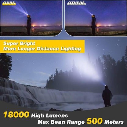 Elmchee Rechargeable Headlamp, 18000 Lumen Bright 8 Led Head Lamp, 16 Modes - Image 2
