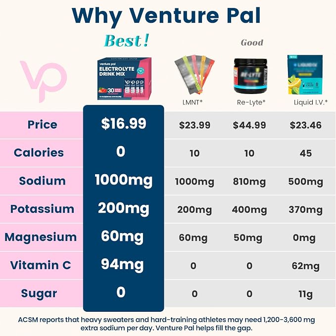 Venture Pal High Sodium Sugar Free Electrolytes Powder Packet - Image 2