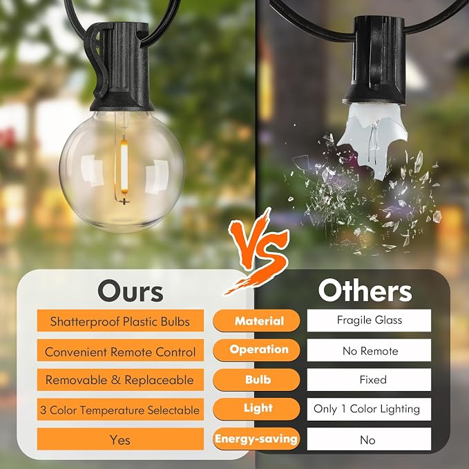 150FT LED Outdoor String Lights - Image 5