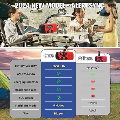 18500mWh Weather Emergency Radio, Portable Solar AM/FM/NOAA Hand Crank Radio - Image 7