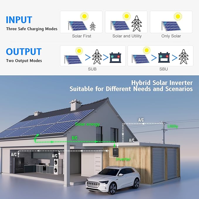 SUMRY Hybrid Solar Inverter, 4000W DC 24V to AC 120V Pure Sine Wave Power - Image 6